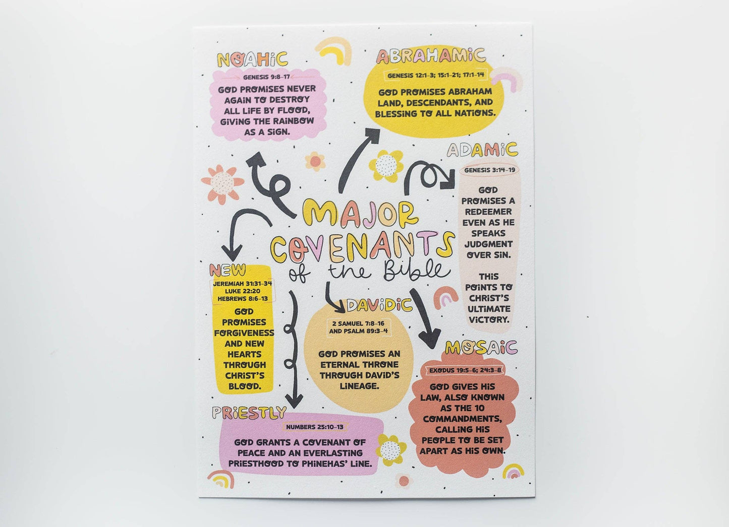 Major Covenants of the Bible Tip-in Sheet