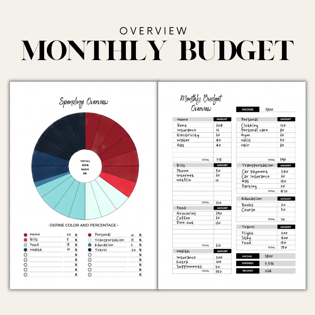 Abundance Budget Journal – Bill Planner & Organizer
