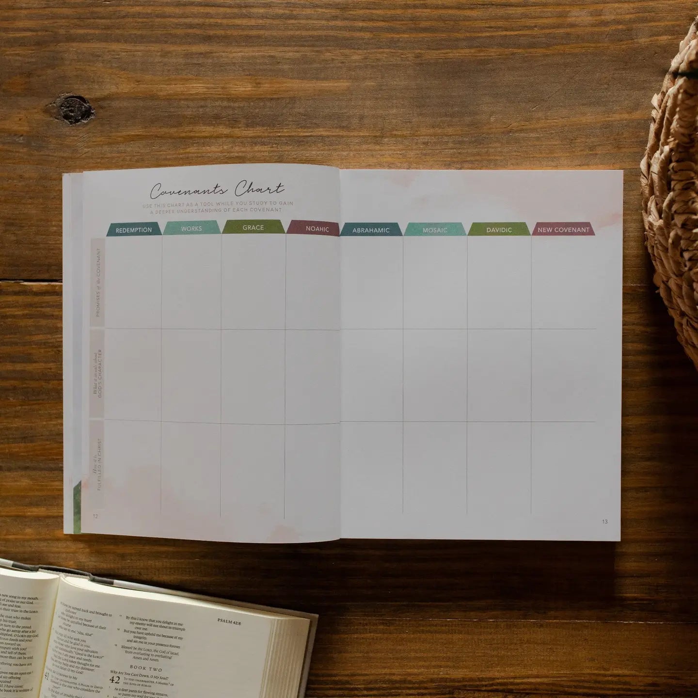 Faithful | Eden To Eternity Bible Study